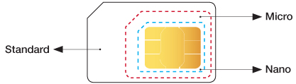 Triple cut SIM card