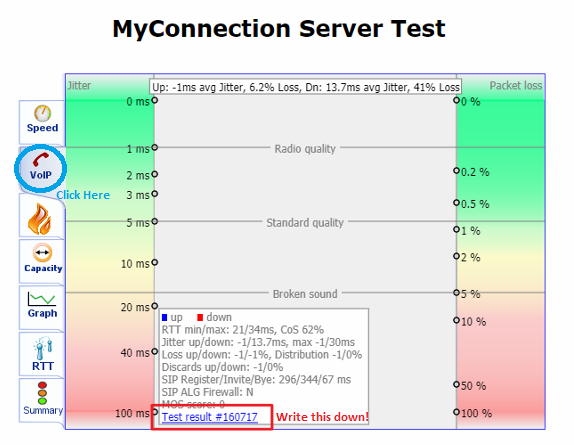 VoIP test result number example